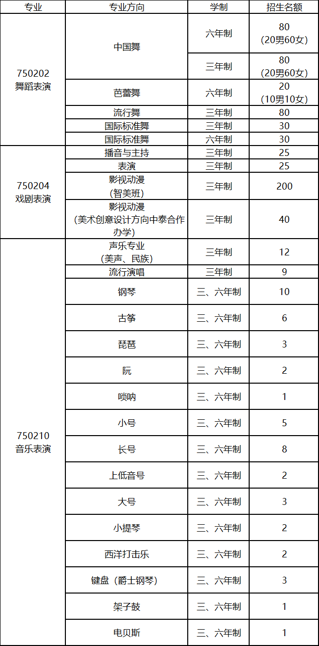 2024年重慶藝術學校招生簡章