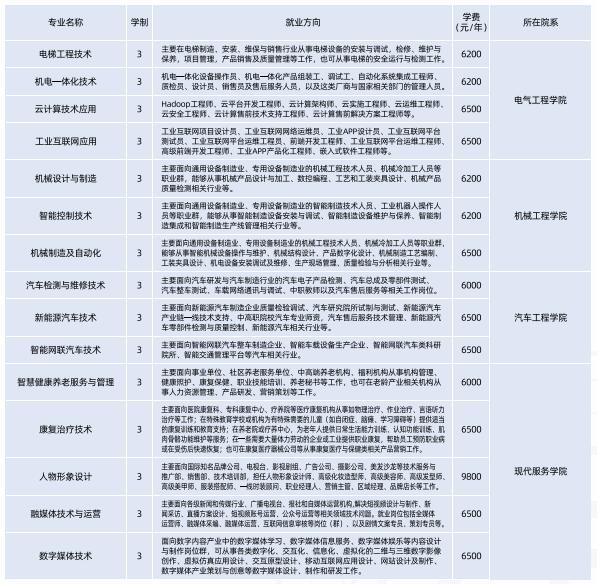 2024年重慶五一高級(jí)技工學(xué)校招生簡(jiǎn)章