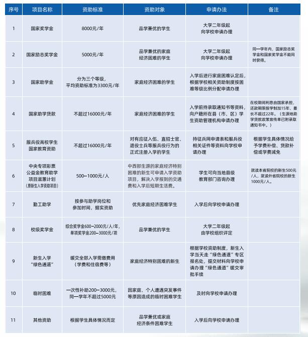 2024年重慶五一高級(jí)技工學(xué)校招生簡(jiǎn)章