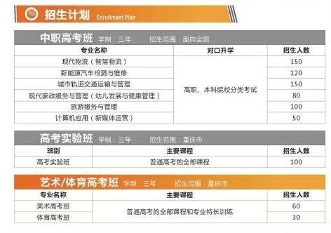 2024年重慶市聚英技工學校沙坪壩校區招生簡章