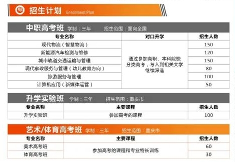 2023年重慶市聚英技工學校沙坪壩校區招生簡章