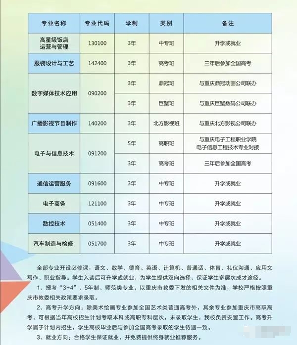 2017年重慶市龍門浩職業(yè)中學(xué)校招生簡章