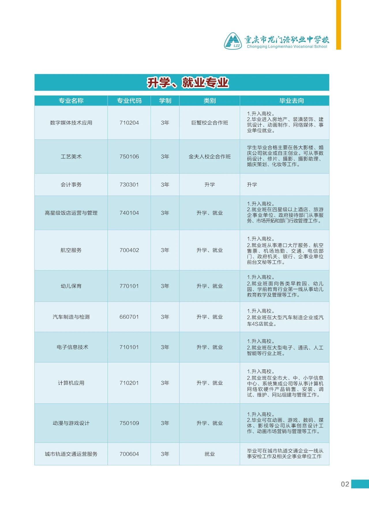 2023年重慶市龍門浩職業(yè)中學(xué)校招生簡(jiǎn)章