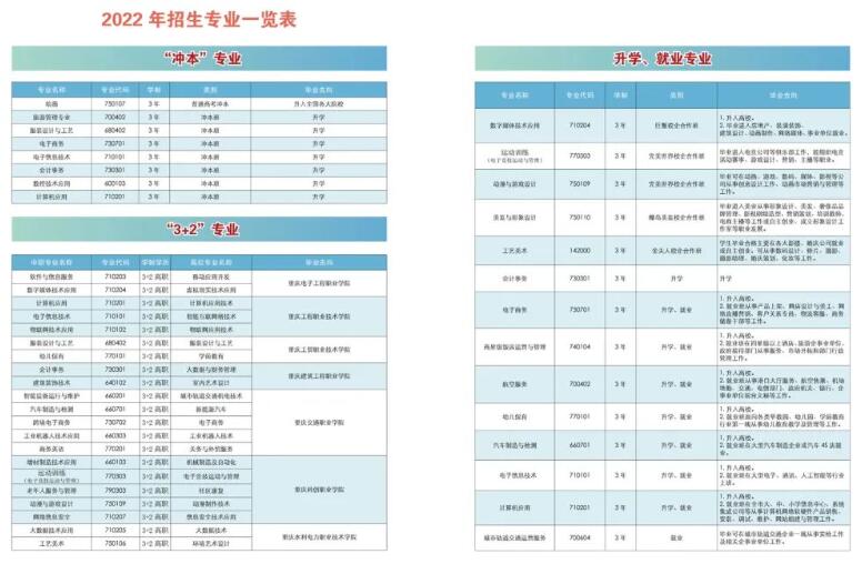 2022年重慶市龍門浩職業(yè)中學(xué)校招生簡(jiǎn)章