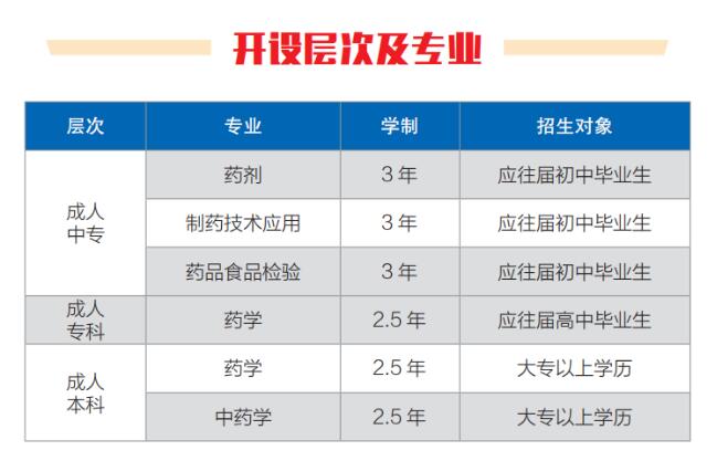 2023年重慶市醫(yī)藥科技學(xué)校招生簡(jiǎn)章