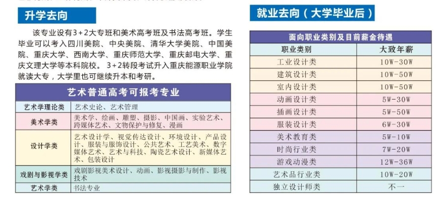 重慶市九龍坡職業(yè)教育中心升學(xué)去向+就業(yè)去向.png