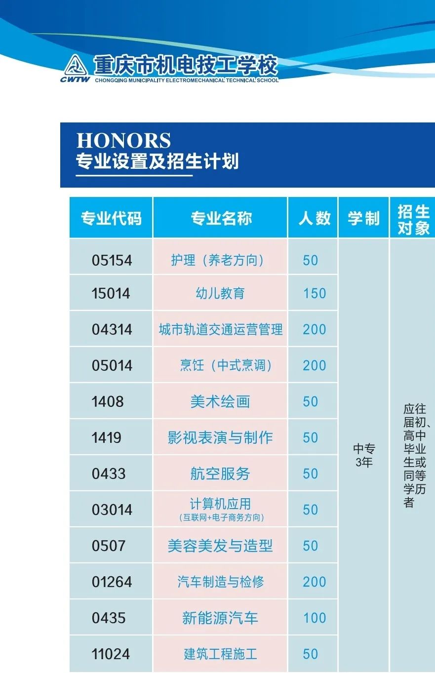 重慶市機電工程技工學校2022年招生簡章