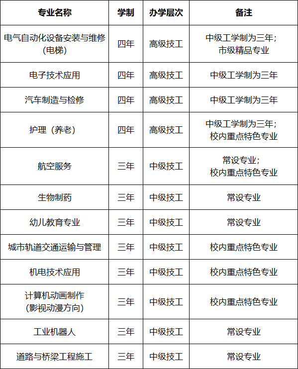 重慶市機(jī)電工程技工學(xué)校2021春季招生簡章