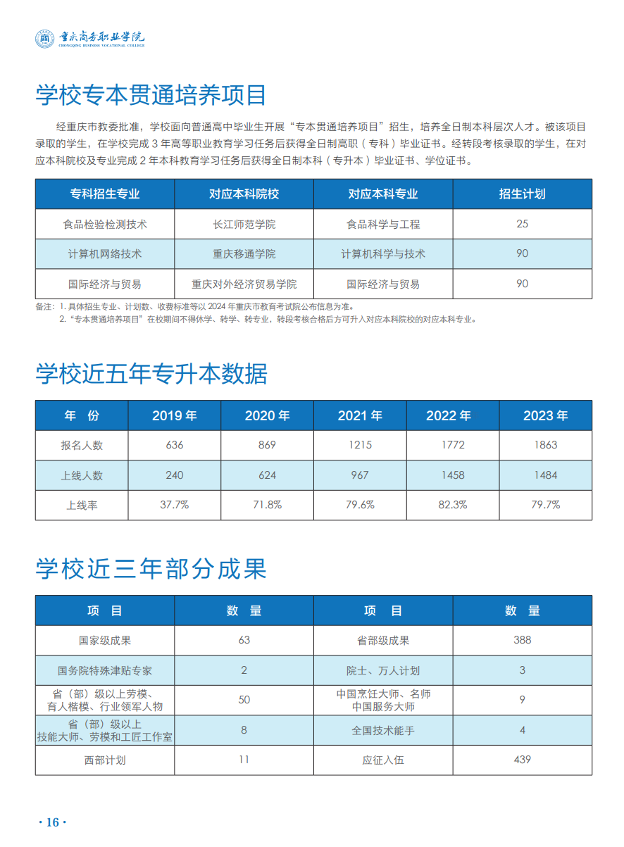 2024年重慶商務職業學院招生簡章