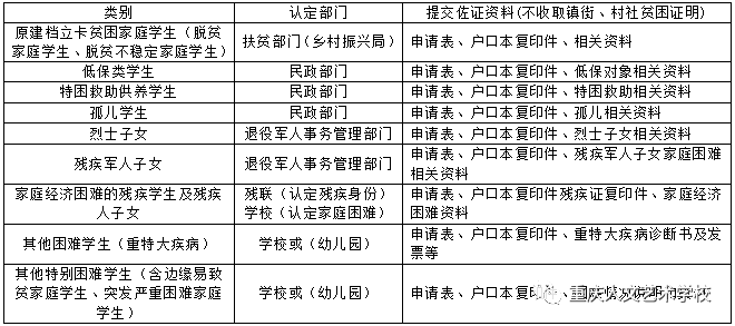 巴南區教育資助政策告知書-重慶人文藝術學校