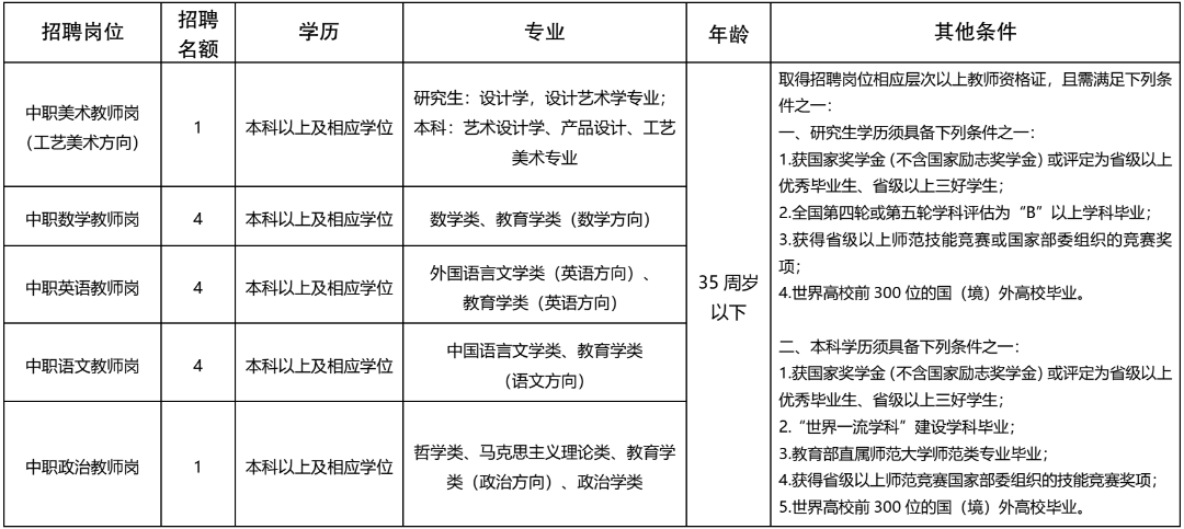 重慶市育才職業教育中心重慶市育才職業教育中心招聘14名在編教師