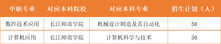 重慶市涪陵區職業教育中心2024年秋期招生簡章