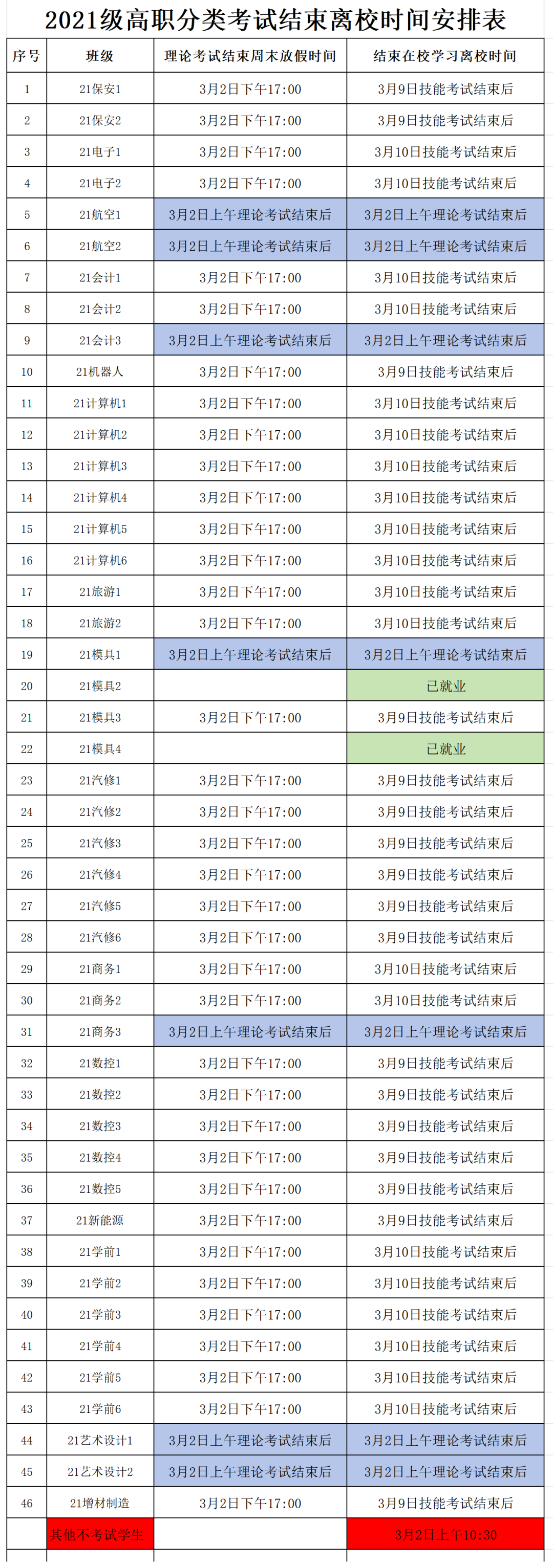 2024年高等職業教育分類考試學生放假告家長書-重慶市銅梁職業教育中心