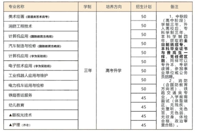 重慶市華為技工學(xué)校2024招生簡章