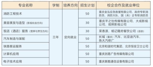 重慶市華為技工學(xué)校2024招生簡章