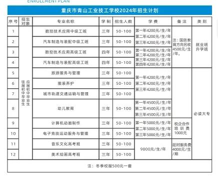 重慶市青山工業(yè)技工學(xué)校2024年招生簡章