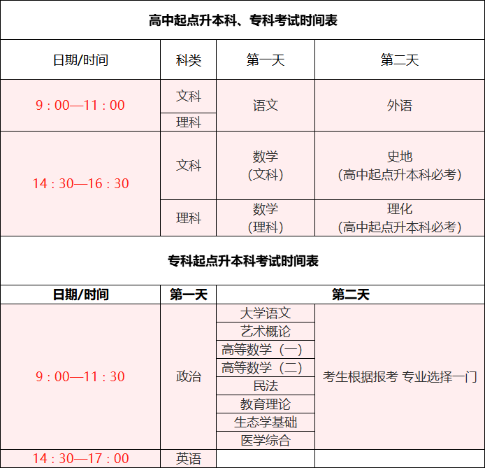 2024年重慶成人高考報名政策具體詳情