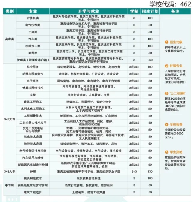 2024年重慶市三峽水利電力學校招生簡章