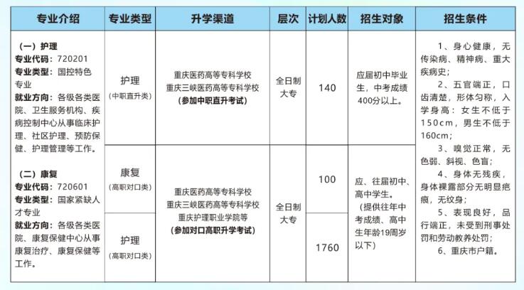 重慶知行衛生學校2024招生簡章