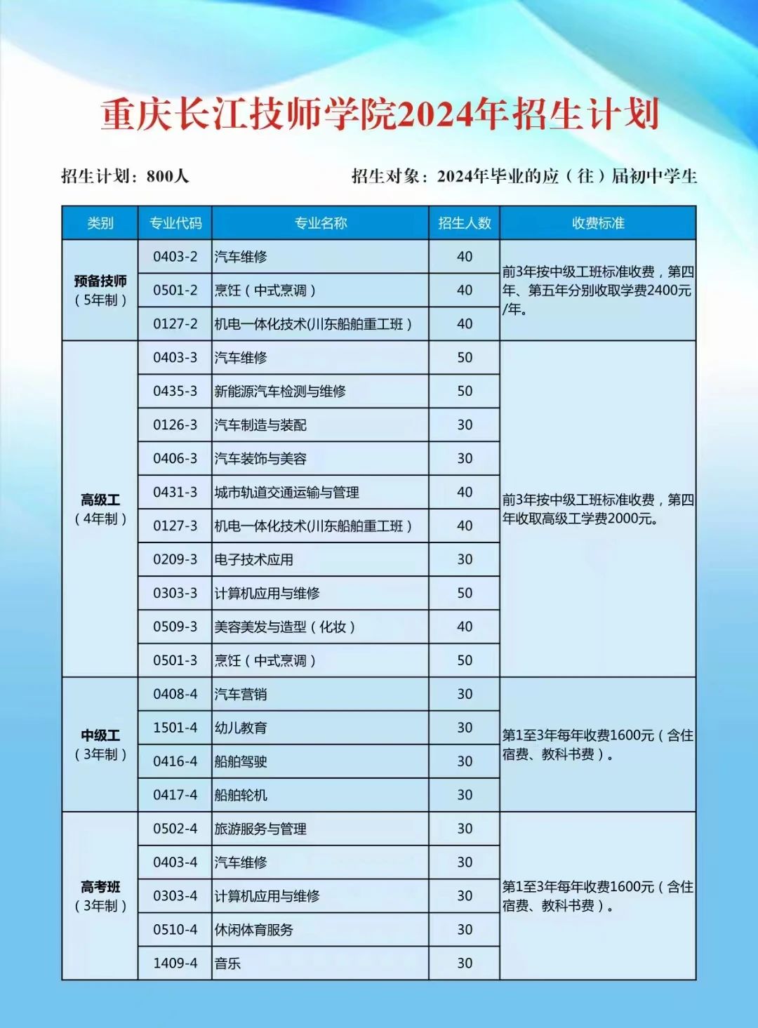 重慶市第二交通技工學校（重慶長江技師學院）2024年招生簡章