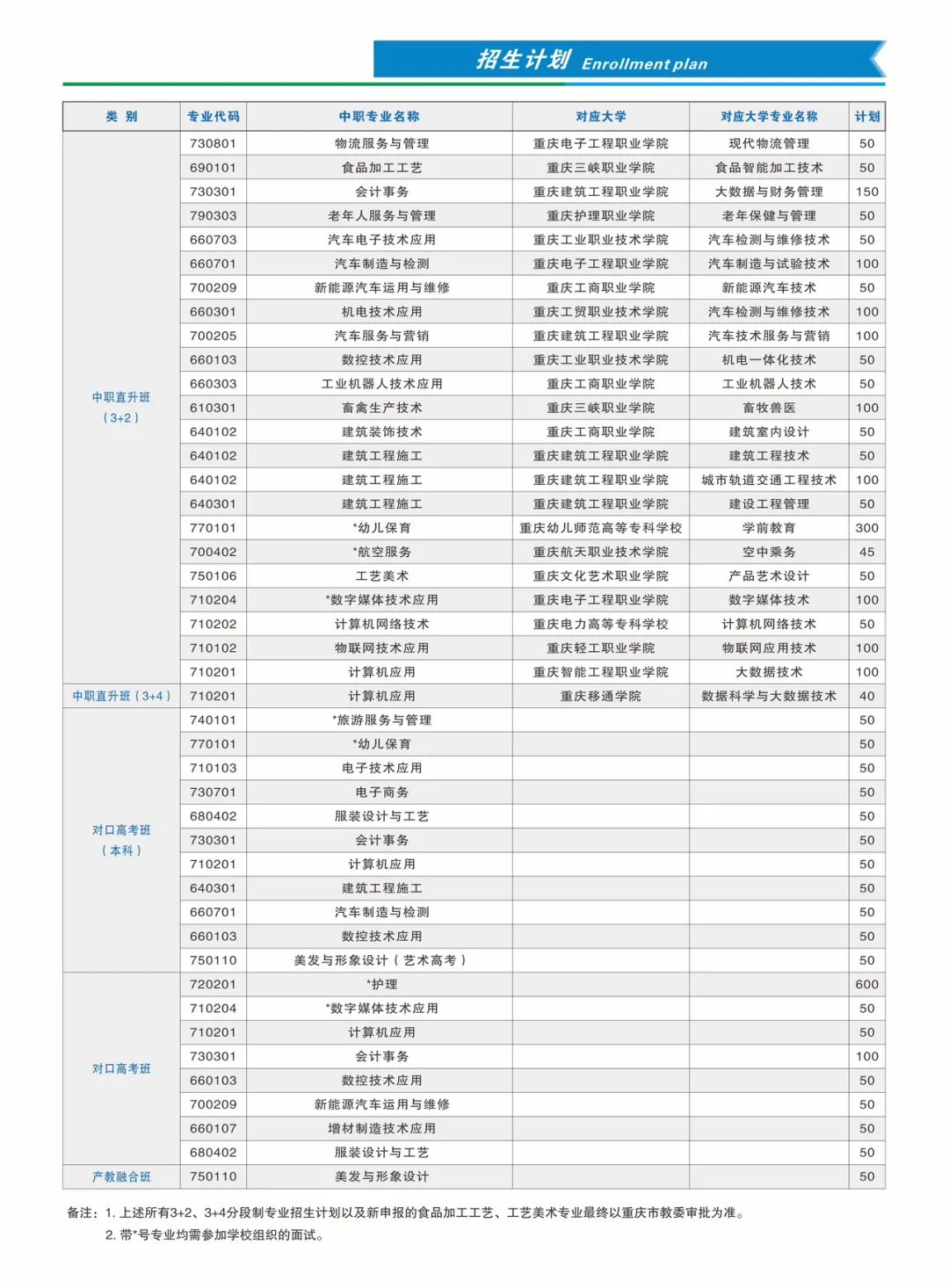 重慶市育才職業(yè)教育中心2024年招生簡章