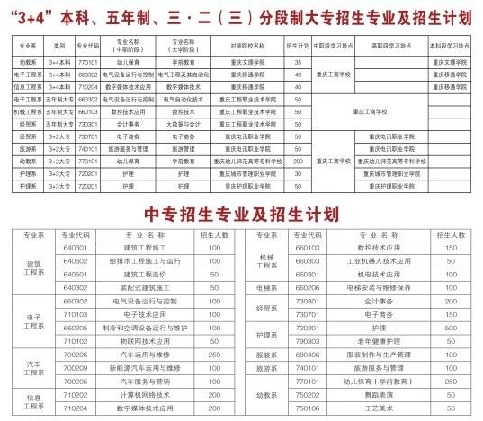 重慶工商學校2024年招生簡章