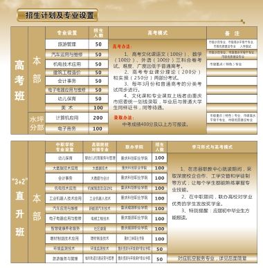 重慶市忠縣職業(yè)教育中心2024年招生簡章