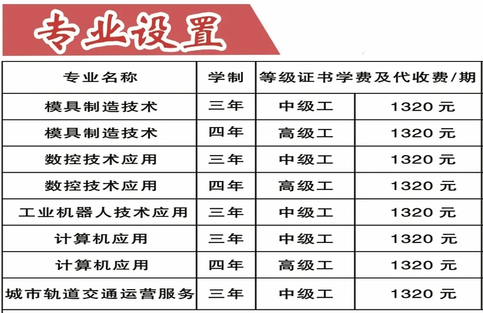 重慶益民技工學校2024年招生簡章