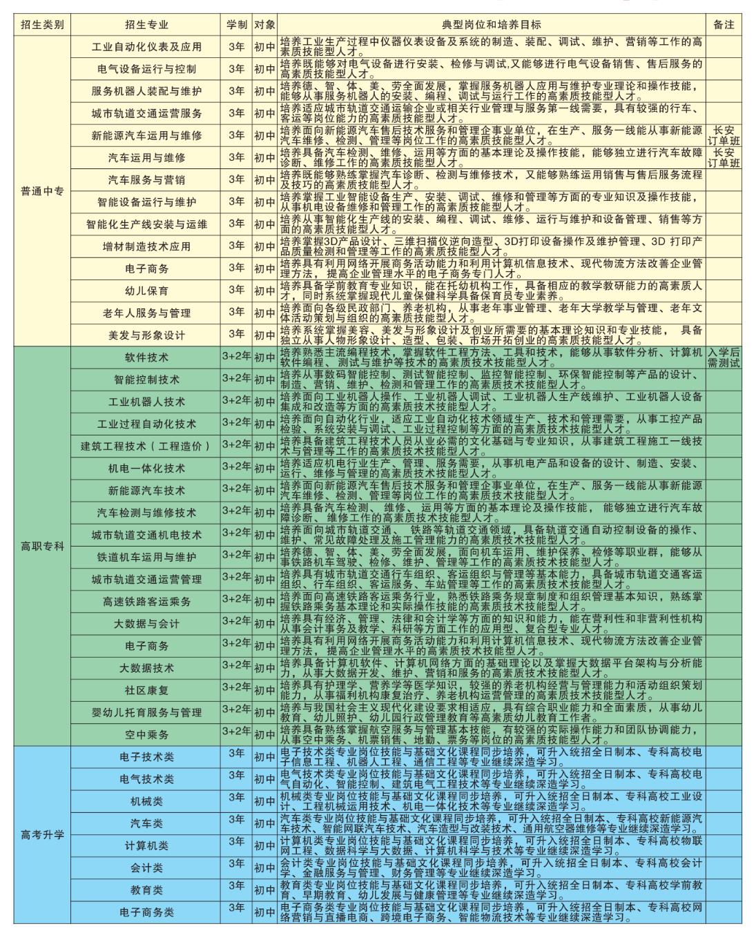 2024年四川儀表工業(yè)學(xué)校招生計劃及報名條件