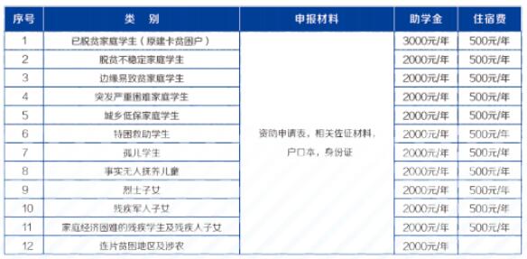 重慶光華女子職業(yè)中等專業(yè)學(xué)校2024年招生簡(jiǎn)章