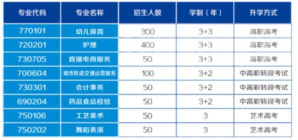 2024年重慶光華女子職業中等專業學校招生計劃及報名時間