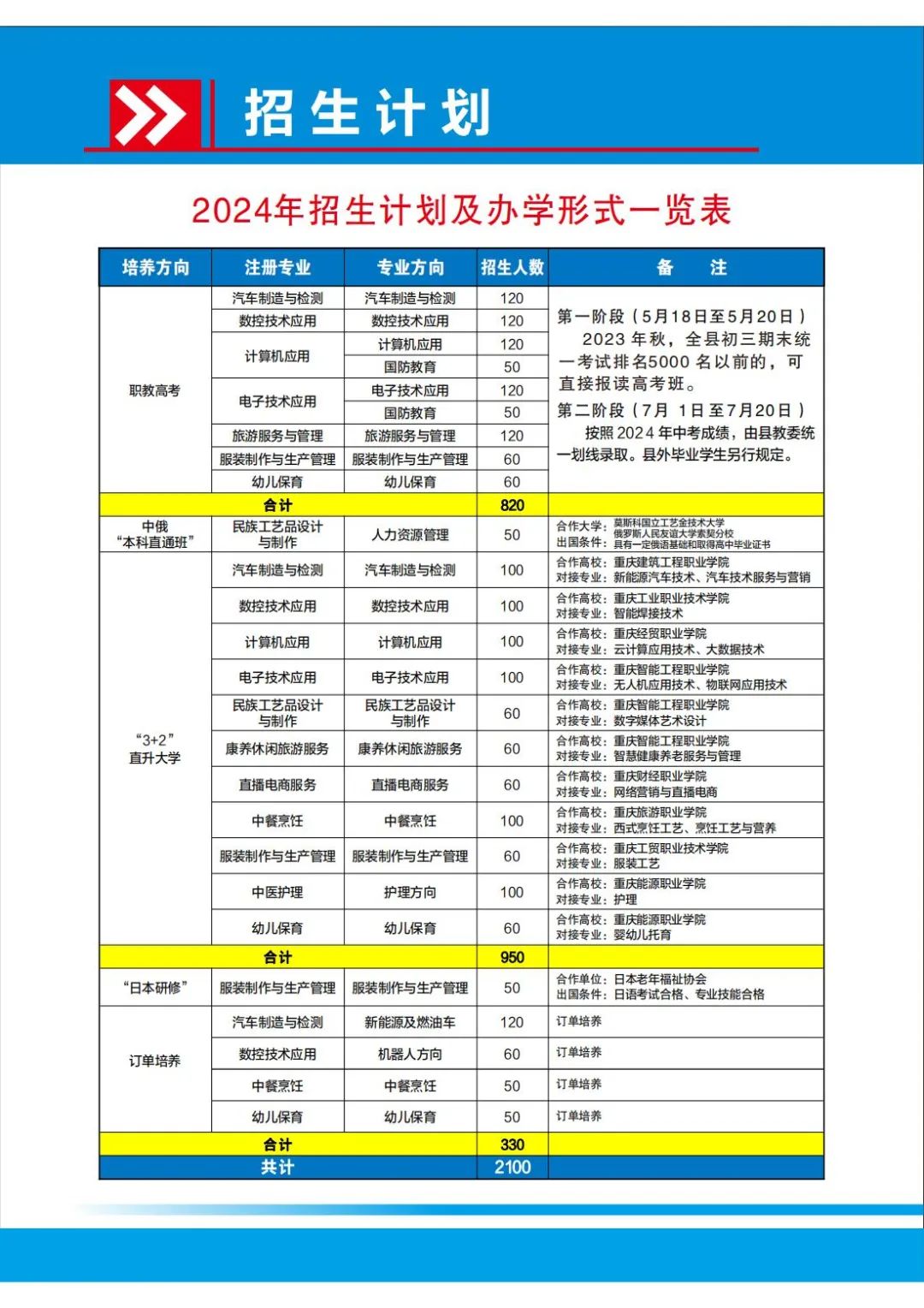 彭水苗族土家族自治縣職業教育中心2024年招生簡章