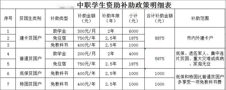 2024年重慶市交通高級技工學校招生簡章