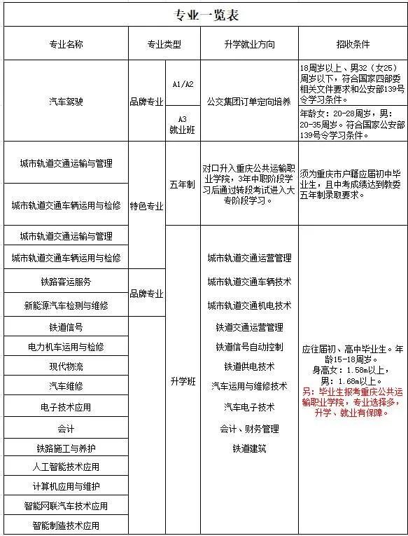 2024年重慶市交通高級技工學校招生簡章