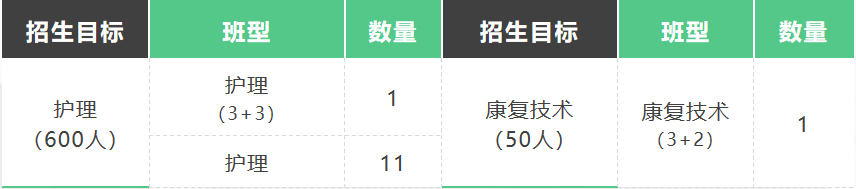 重慶市合川衛生學校2024年招生簡章