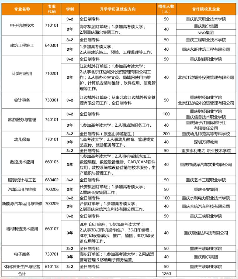 重慶市巫山縣職業教育中心2024年招生簡章