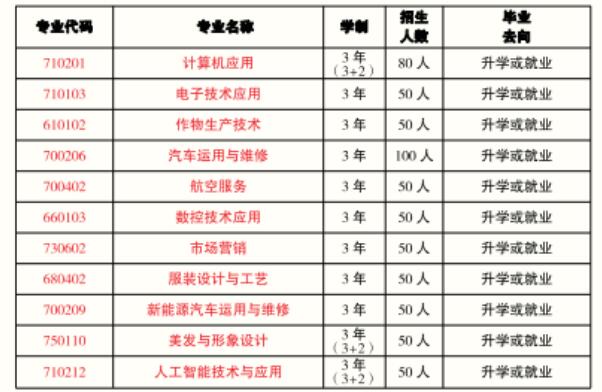 重慶市墊江縣第一職業中學校2024年招生簡章