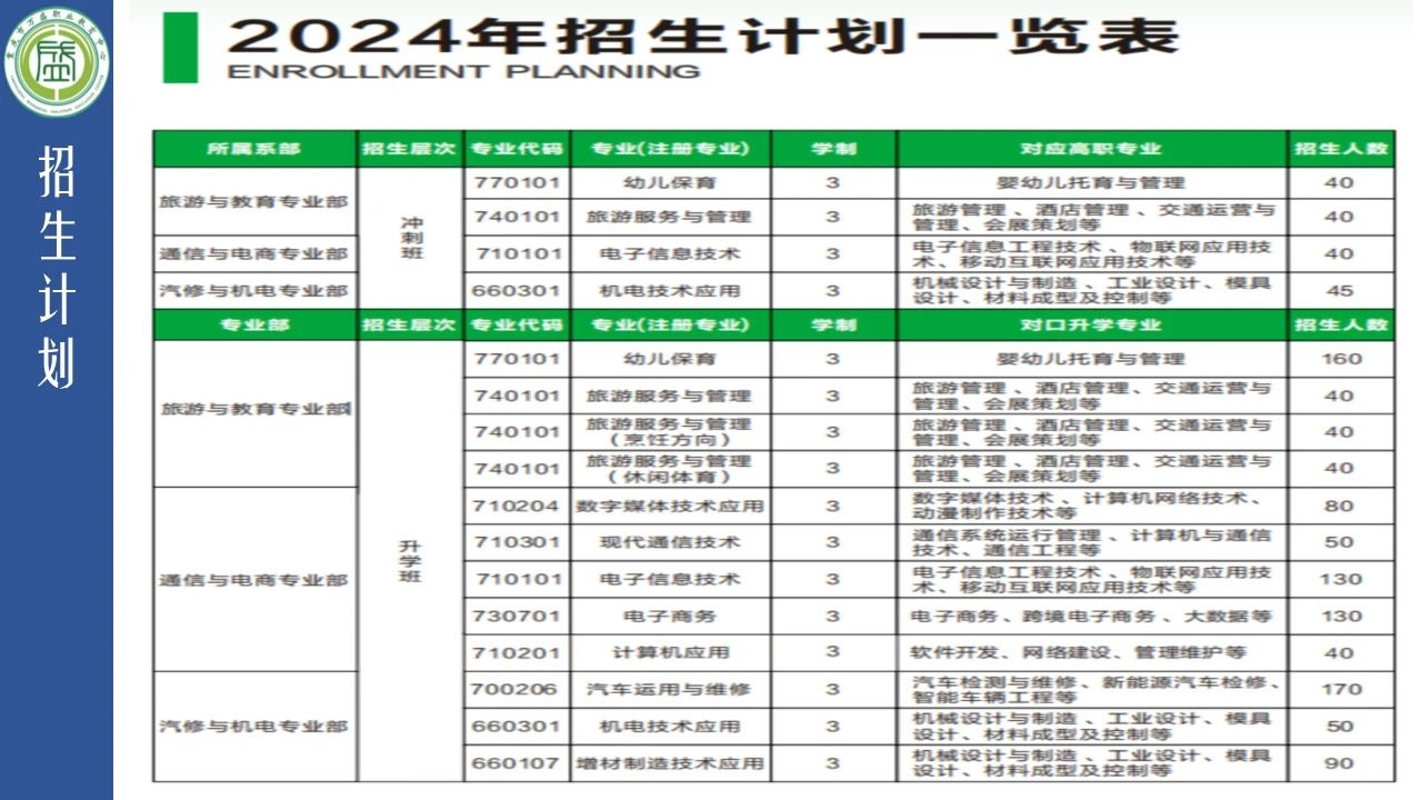 重慶市萬盛職業(yè)教育中心2024年招生簡章