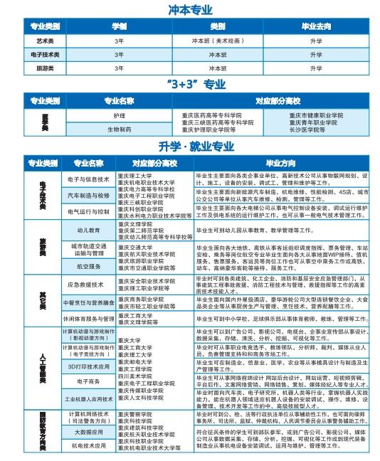 重慶市機電工程技工學校2024年招生簡章