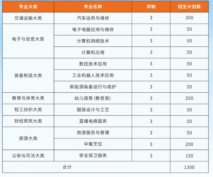 重慶市潼南職業(yè)教育中心2024年招生簡章