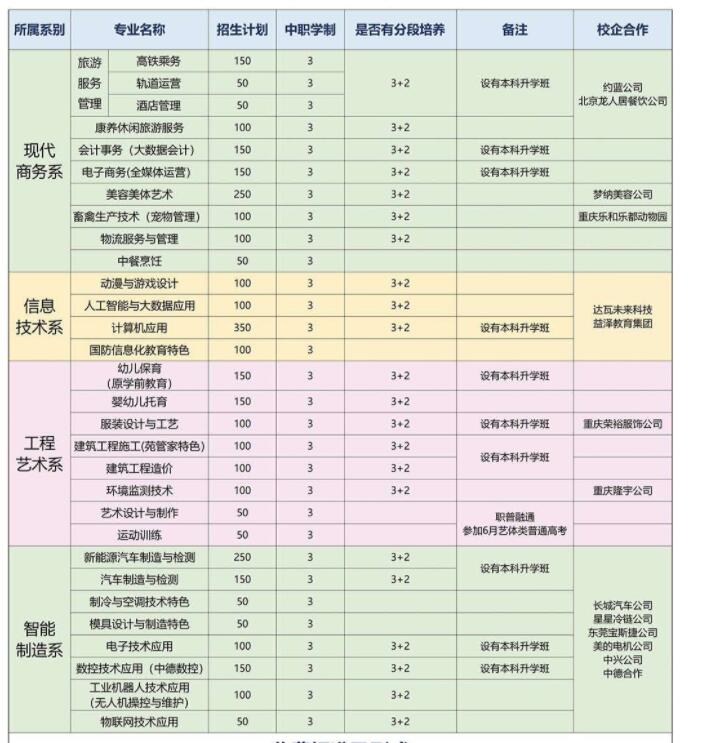 重慶市永川職業(yè)教育中心2024年招生簡章