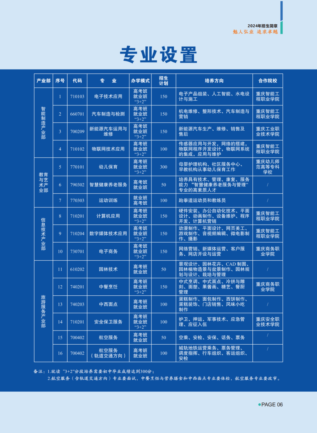 重慶市北碚職業(yè)教育中心2024年招生簡章