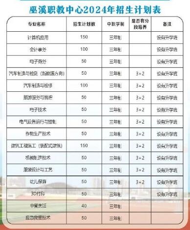 重慶市巫溪縣職業教育中心2024年招生簡章