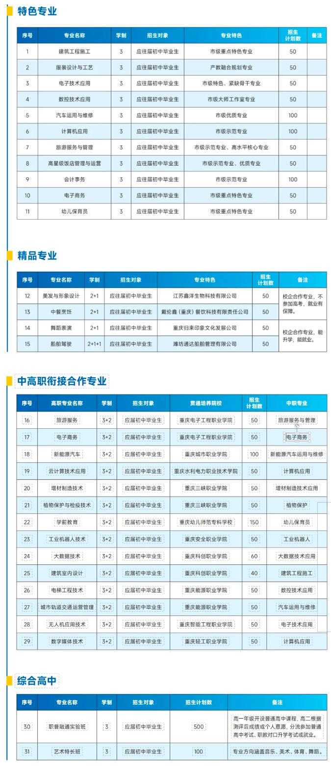 重慶市奉節(jié)職業(yè)教育中心2024年招生簡(jiǎn)章