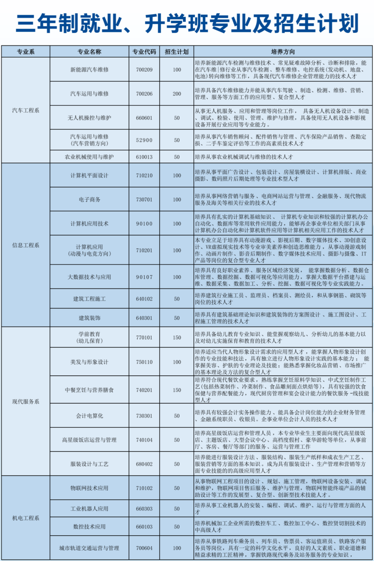 重慶市農業機械化學校2024年招生簡章