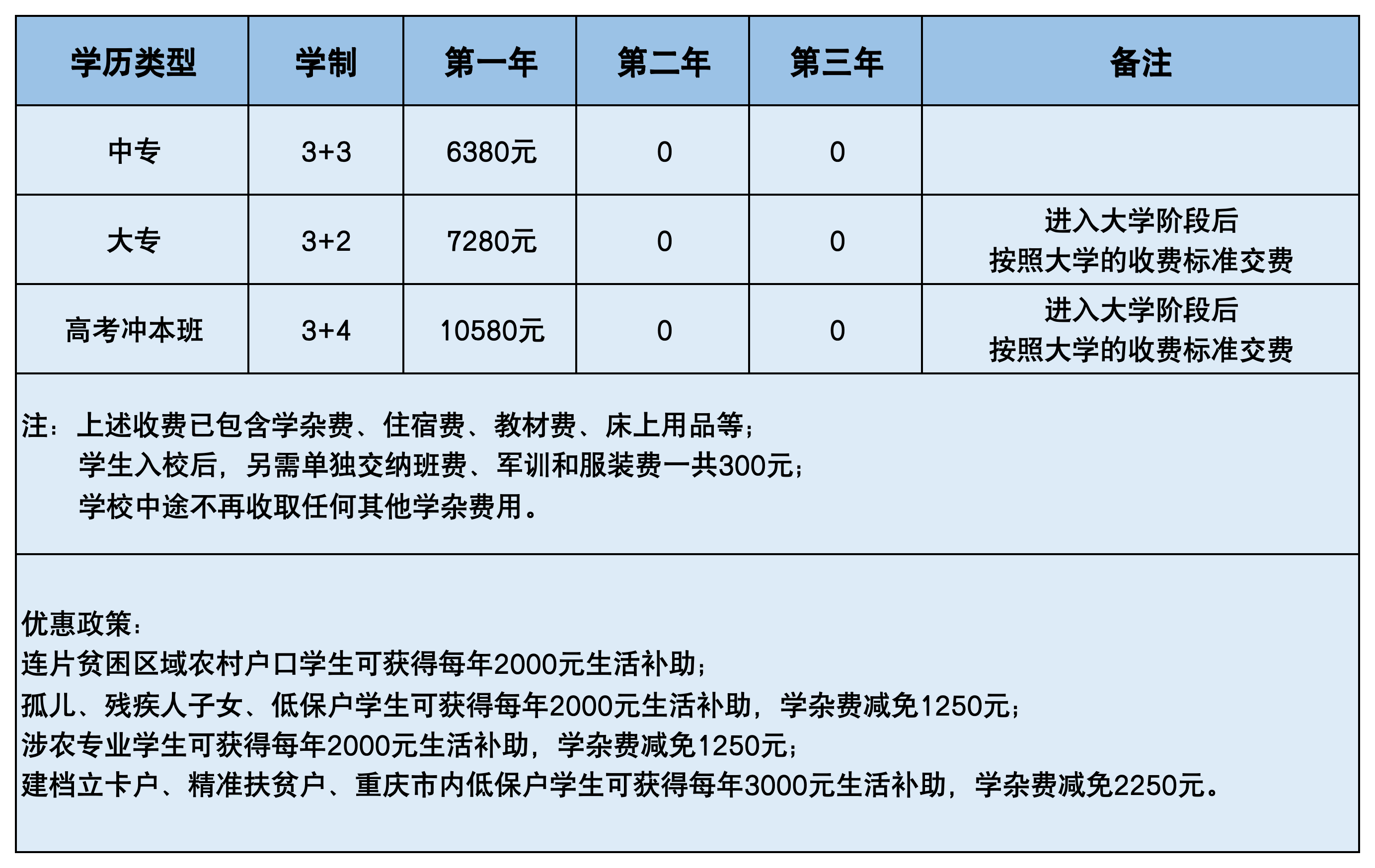 重慶市農業機械化學校2024年招生簡章