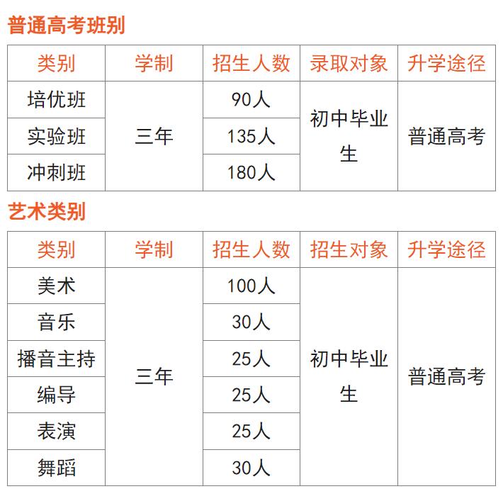 重慶人文藝術(shù)職業(yè)學(xué)校2024年招生簡(jiǎn)章