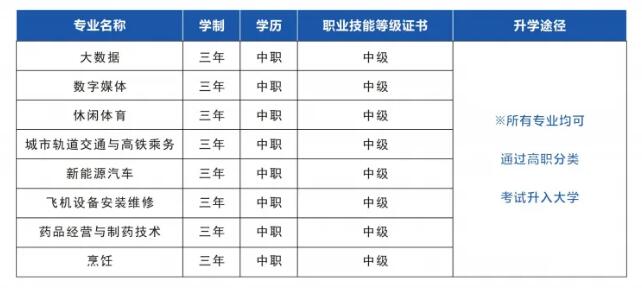 重慶市行知高級(jí)技工學(xué)校2024年招生簡(jiǎn)章