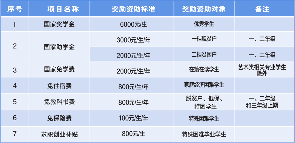 重慶市梁平職業教育中心2024年招生簡章