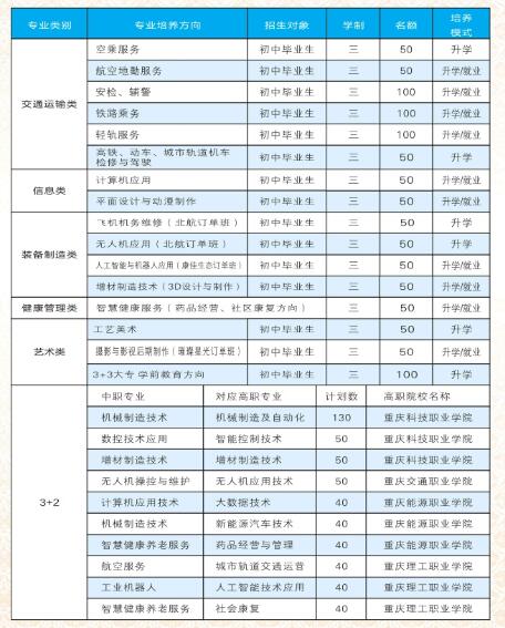 重慶市渝北區竟成中學校2024年招生簡章